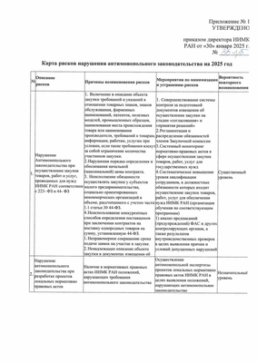 Карта рисков 2025_Страница_2_Изображение_0001.png